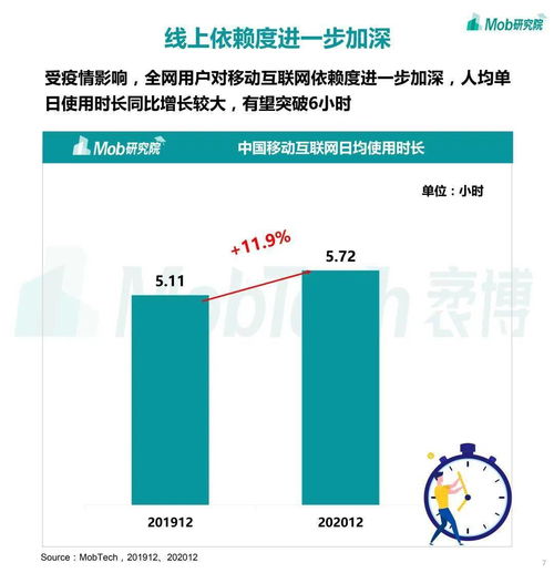 2020下半年中國(guó)移動(dòng)互聯(lián)網(wǎng)大報(bào)告 研發(fā)與維護(hù)的新篇章