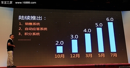 車(chē)商通SCRM 打造車(chē)商銷(xiāo)售間的“金三角” 移動(dòng)互聯(lián)網(wǎng)研發(fā)與維護(hù)