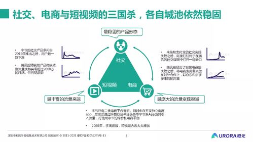從流量的紛爭(zhēng)到生態(tài)的游戲 移動(dòng)互聯(lián)網(wǎng)五年回顧與展望——基于極光大數(shù)據(jù)與研發(fā)維護(hù)視角